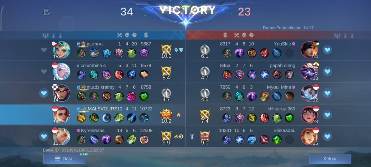 poockiemark's tweet image. Terima kasih sudah melindungi dengan Kalea sedunia itu dan odet depoknya @backbburger  @darkcsun