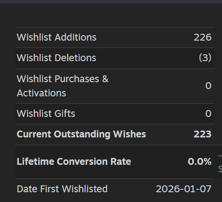 Silvanuz | Bloomies - Wishlist now 🌷 tweet media