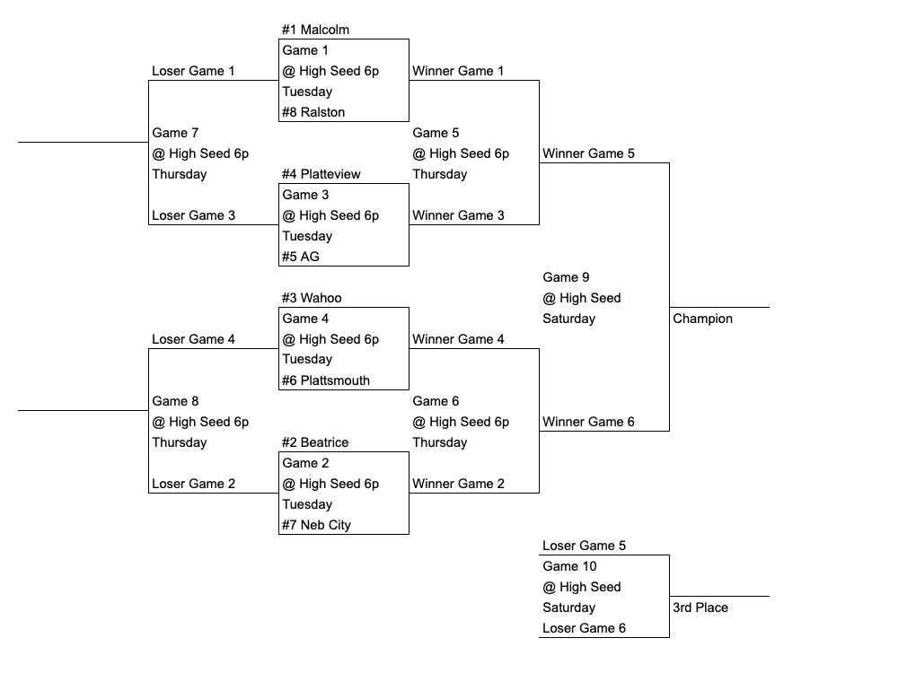 Plattsmouth Activities tweet media