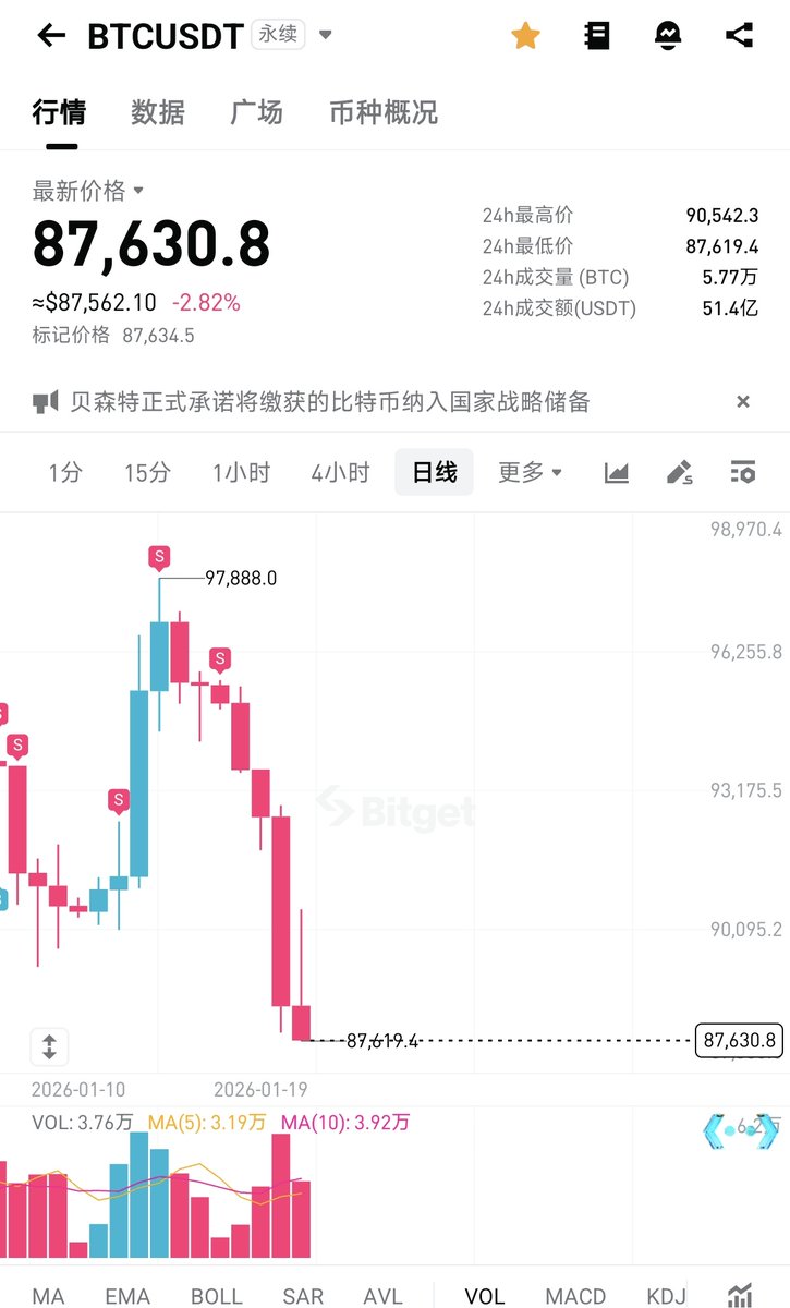 这波如果跌破8万，那么就是币圈的死亡螺旋？空军永胜