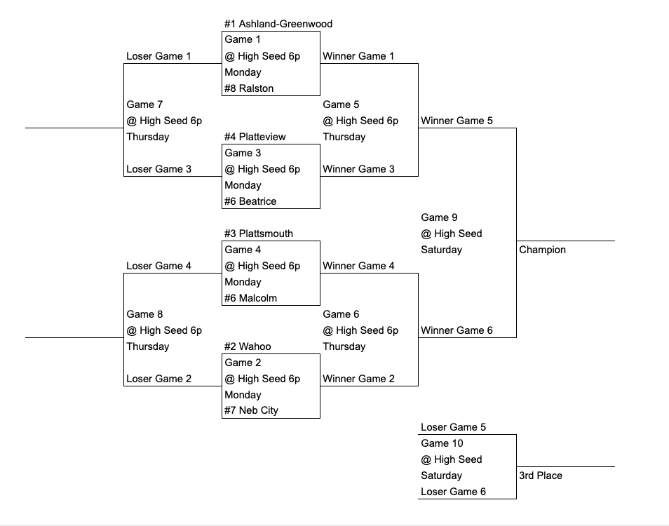 Plattsmouth Activities tweet media