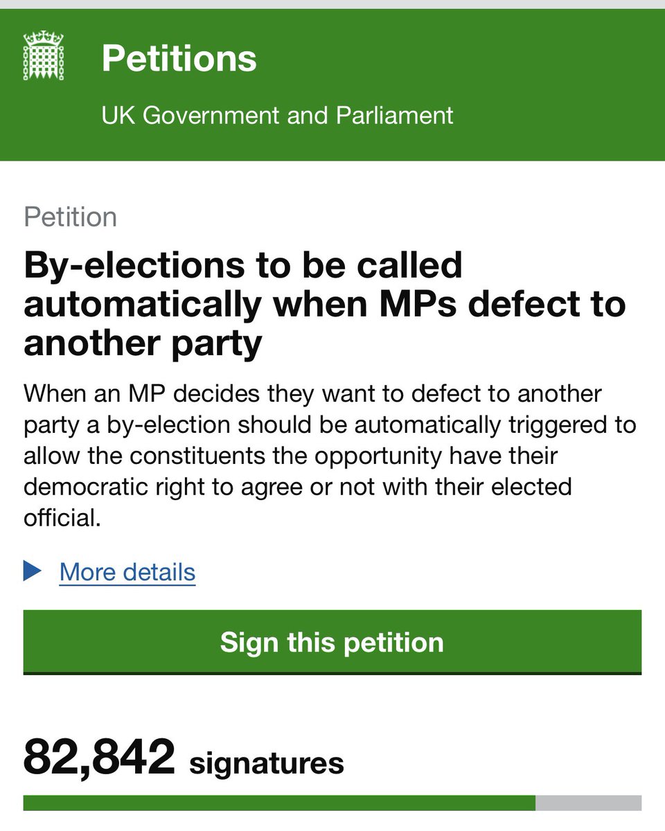 PeterStefanovi2's tweet image. 🚨Now closing on 83,000 signatures! The Petition calling for by-elections to be called automatically when MPs defect to another party is getting so close to the 100,000 needed.

Let’s keep going!

petition.parliament.uk/petitions/7376…