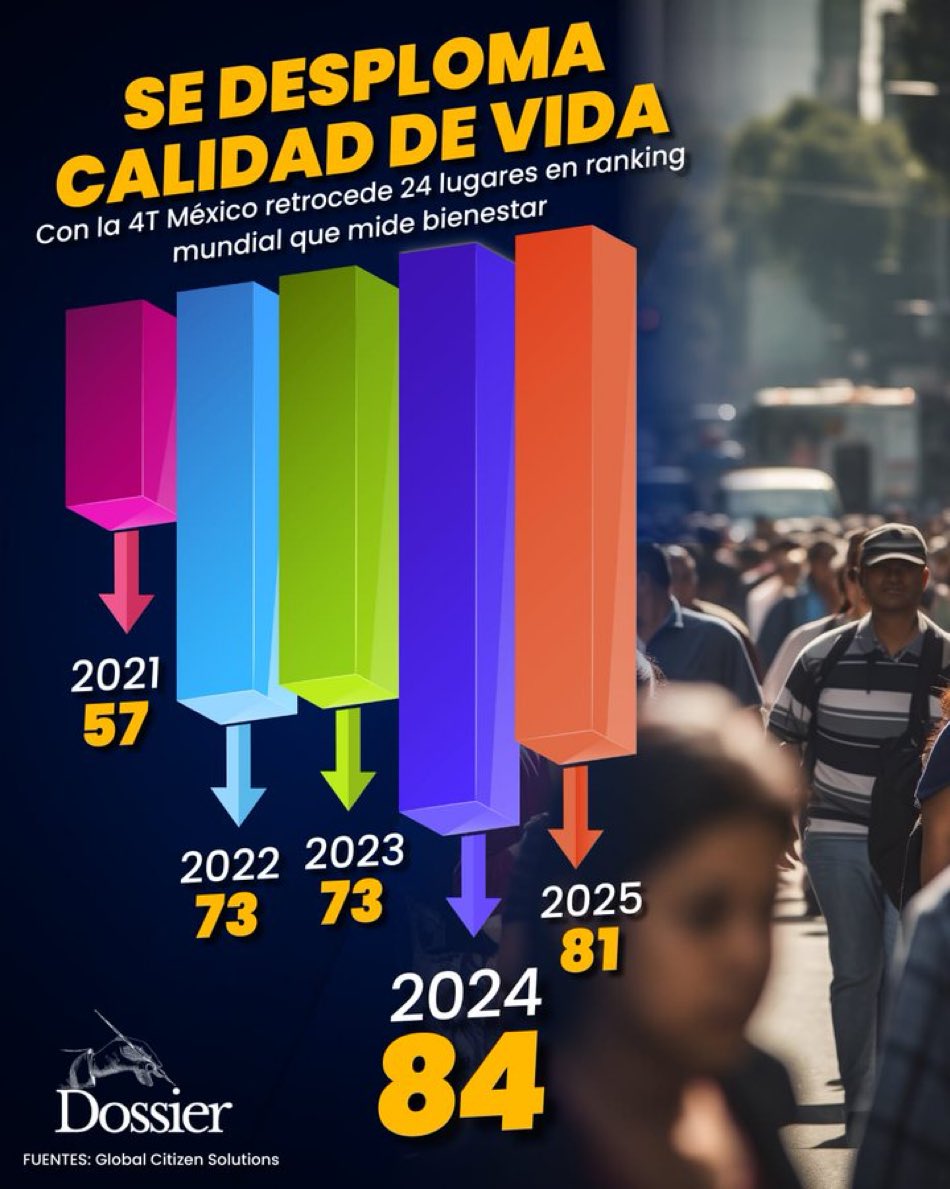 El gobierno del bienestar nos quita el bienestar