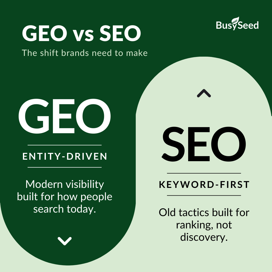 BusySeed tweet media