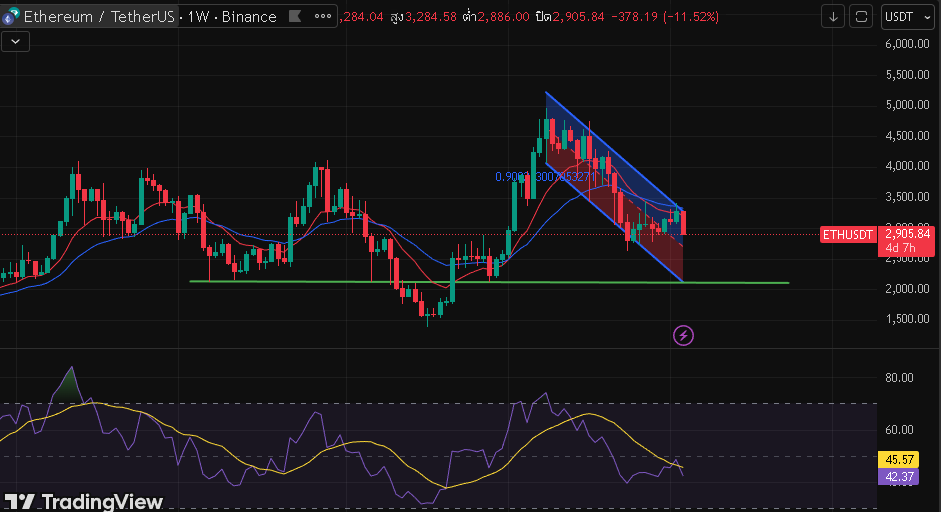 NatTaNaKuLL's tweet photo. “I’m comfortable with this price if it genuinely comes down to this level.”👍 https://t.co/FEb3Ub4aki