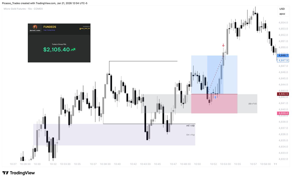 PICASSO. 👨🏻‍🎨 tweet media