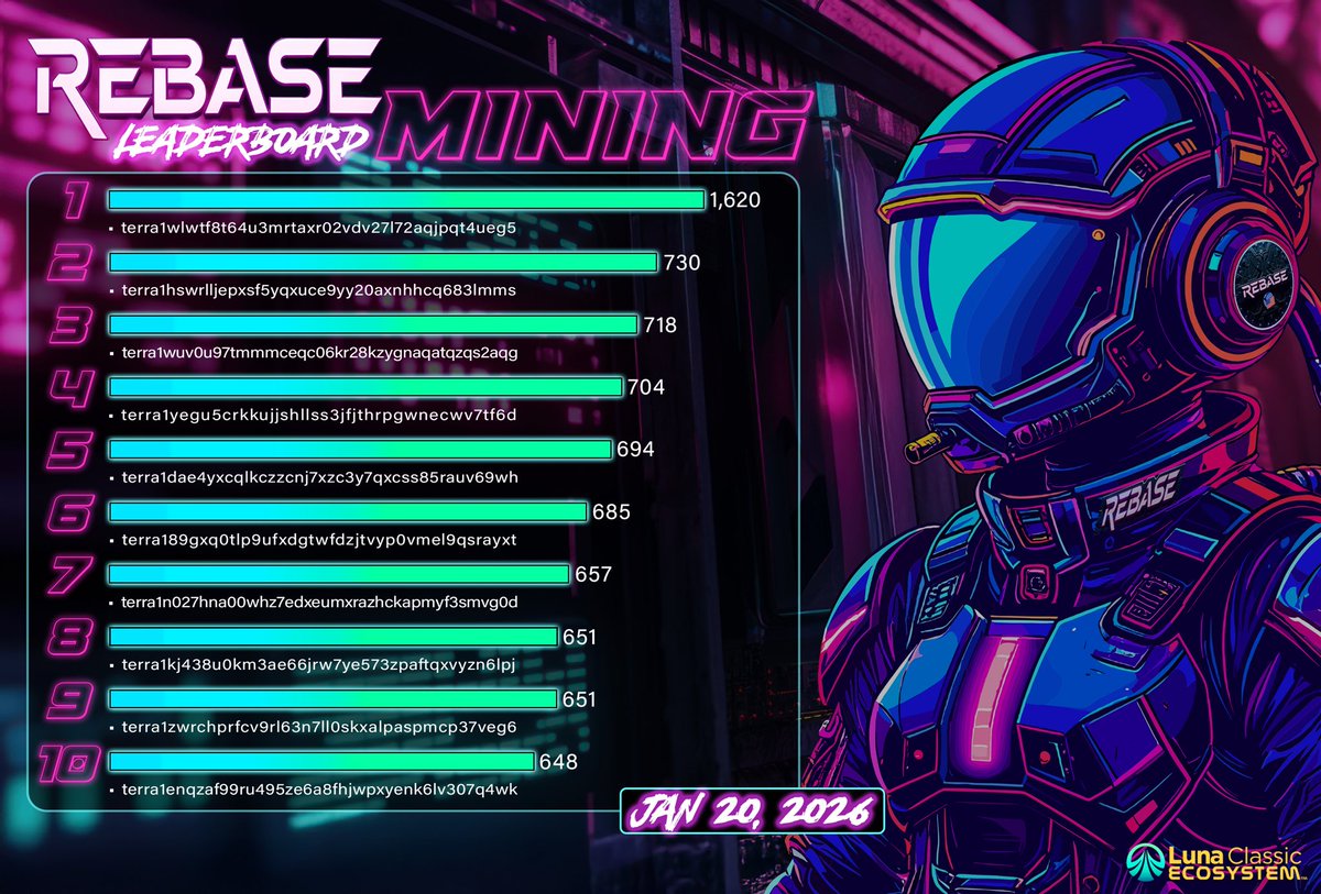 REBASE_Token tweet media
