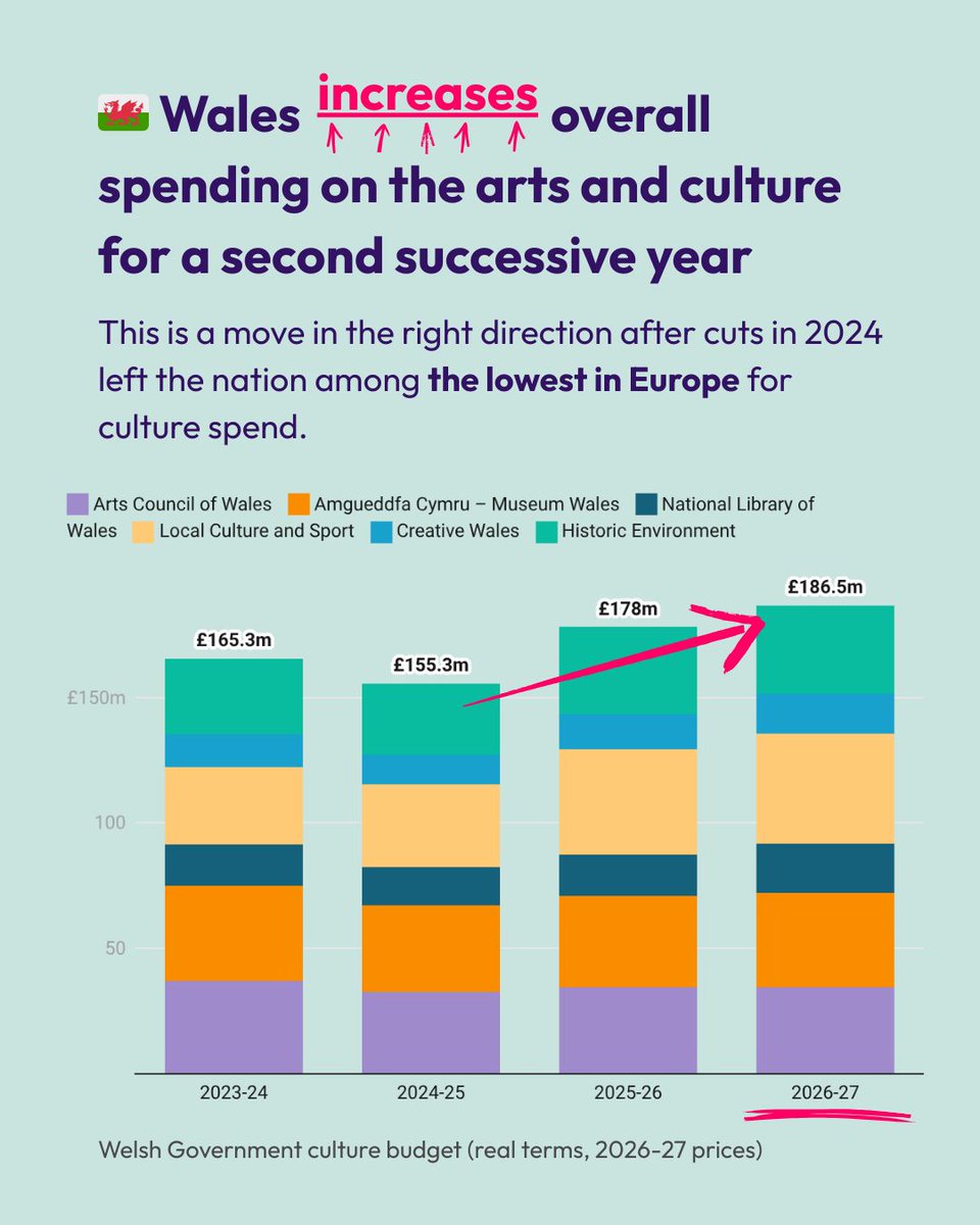 Campaign for the Arts tweet media