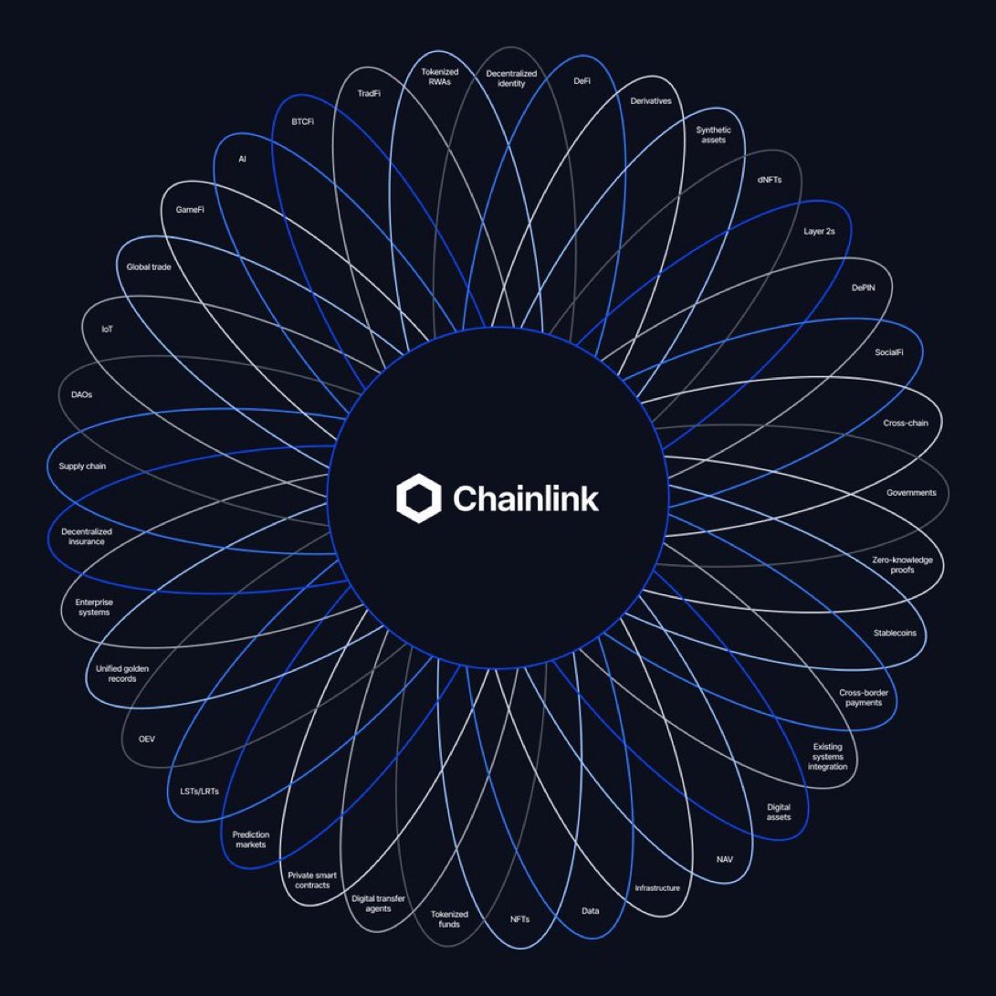 Secure connectivity klydexglobal exchange links global capital  networks.bdl