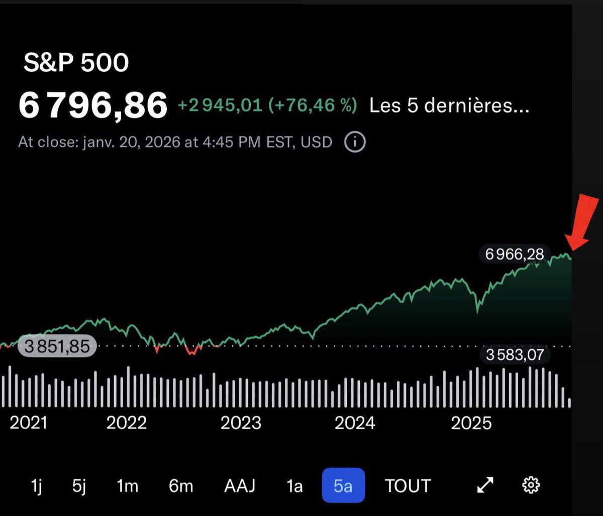 Dividend King 👑 tweet media