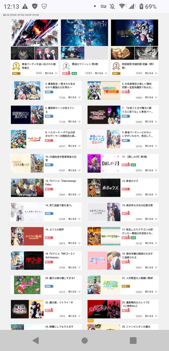 chomanga01's tweet photo. 【画像】今期アニメの推しの子3期、何故かオワコンになる https://t.co/Xiv3v9BcCA https://t.co/wyI93fADc6