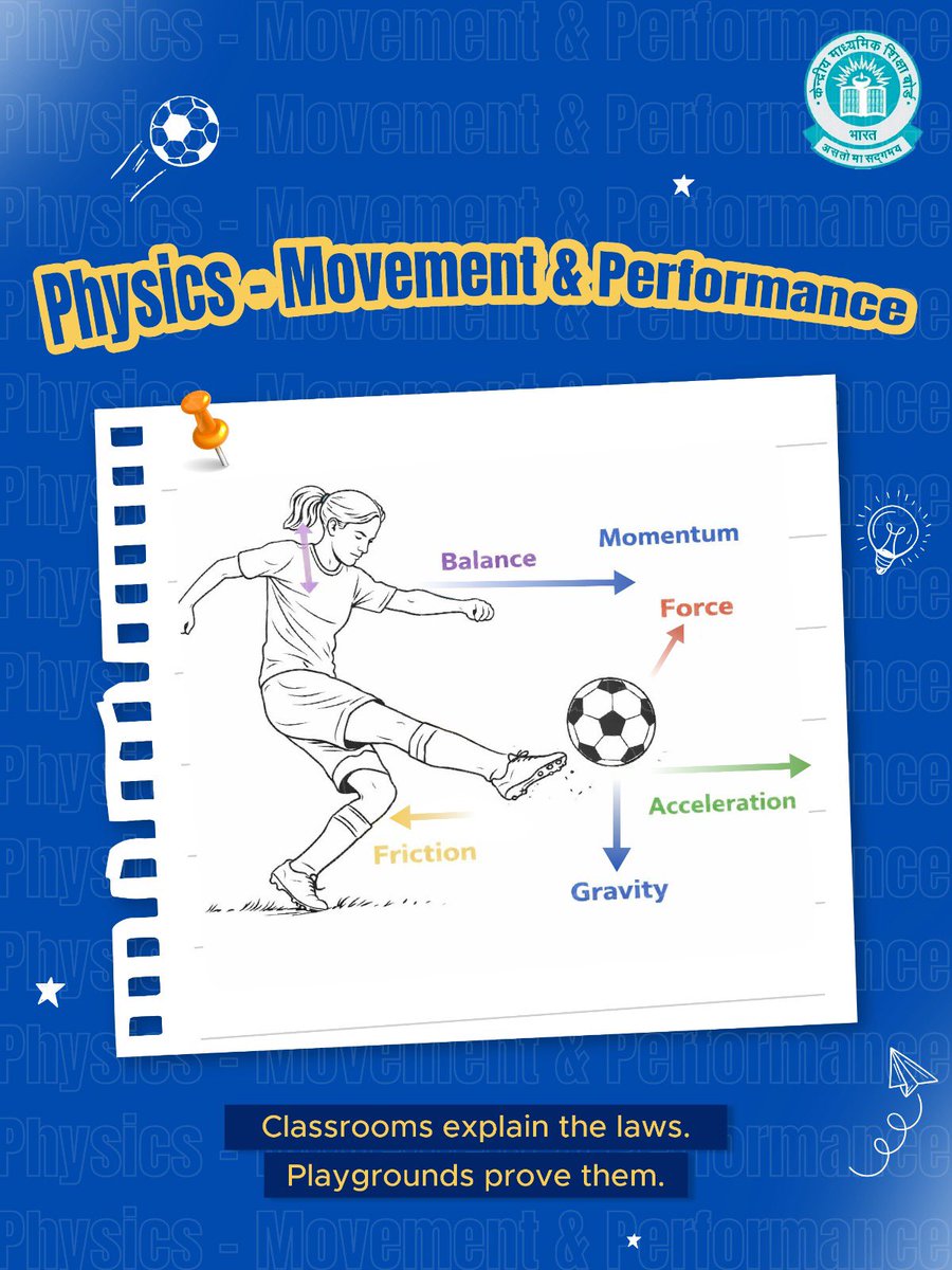 cbseindia29's tweet photo. Physics lessons don’t end in classrooms
Every kick in football demonstrates force, balance, gravity, and momentum in action.
When classrooms explain the laws, playgrounds bring them to life.
#CBSEGames
#LearnWhilePlay #CBSESportsEducation #StudentWellbeing https://t.co/ei5xqs4IiH