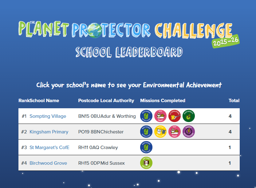 West Sussex Wastebusters tweet media