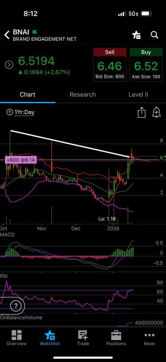 Stock enthusiast – Justin Adolph tweet media