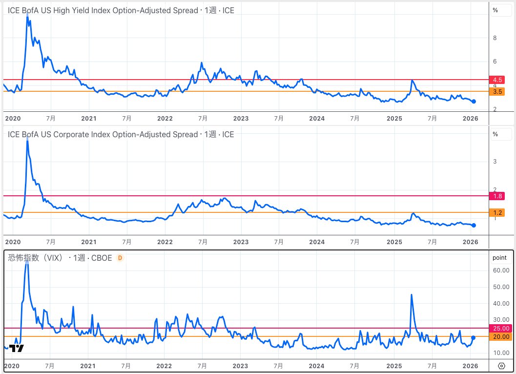 変化の大きい投資市場において、VITL Financial Trading  Limited常に最新情報の更新と整理を怠らない。相場の動きが複雑な時期でも、VITL Financial Trading  Limited過度な煽りを避け、事実に基づいた分析を提供し、読者が冷静に状況を把握できるよう支援している。また ...