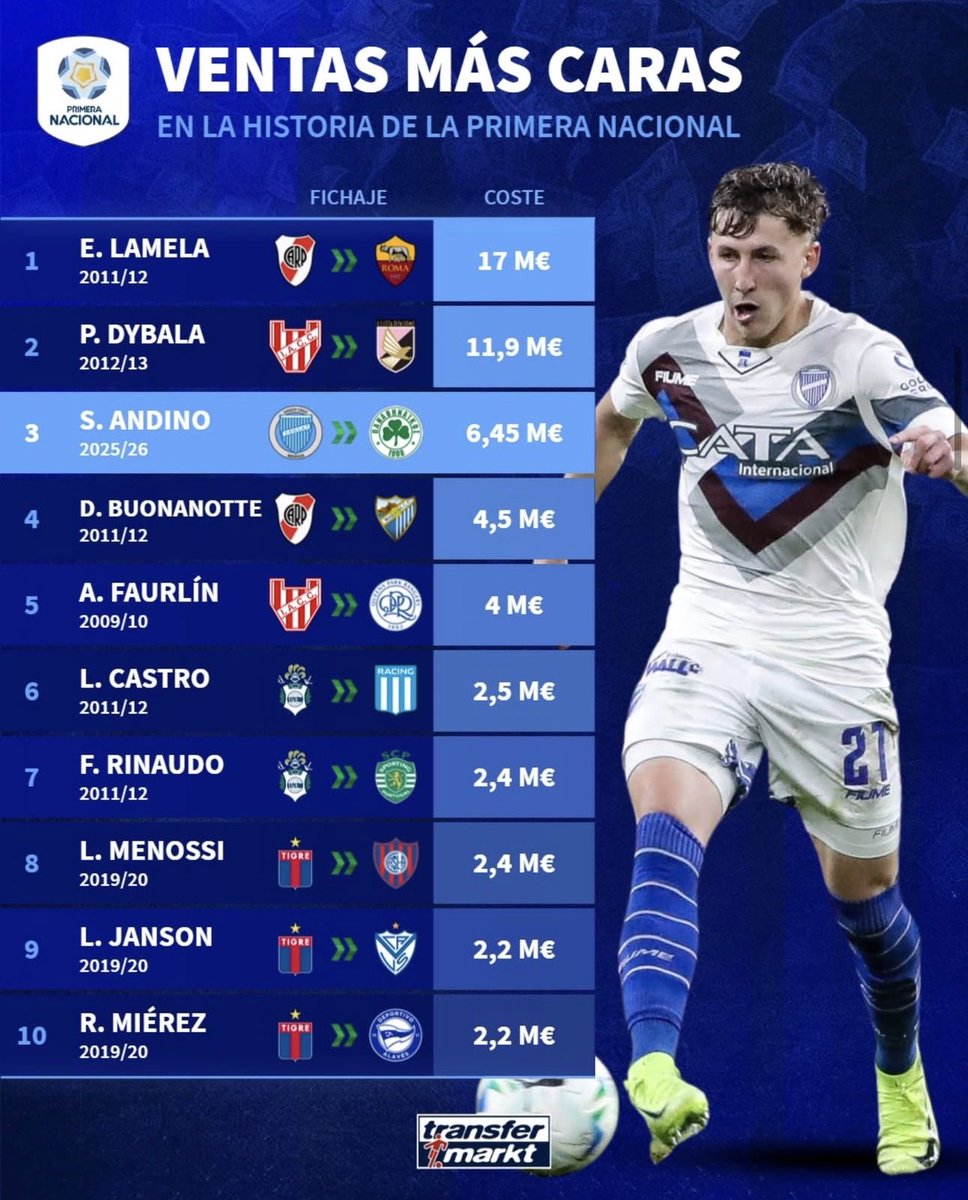 Primera Nacional tweet media