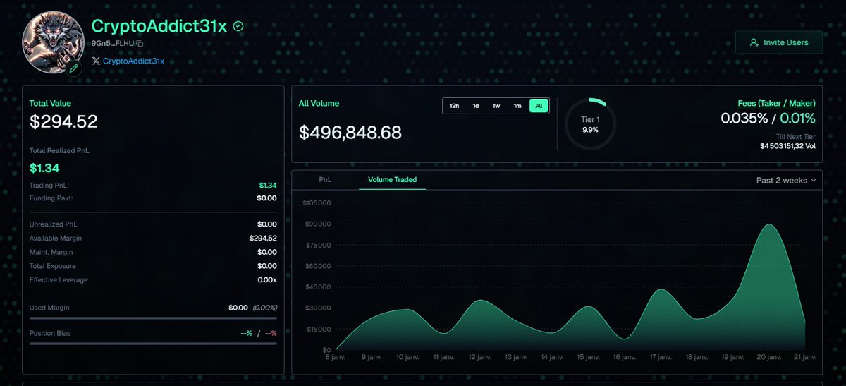 CryptoAddict31x's tweet image. ConclusionNearing the $500k volume milestone personally and the experience has been seamless. 01 is proving that "Fully On-Chain" can feel like a CEX. Road to $1M starts with the next trade🚀

#01Exchange #N1 #PerpDEX #CryptoTrading #DefiTrade