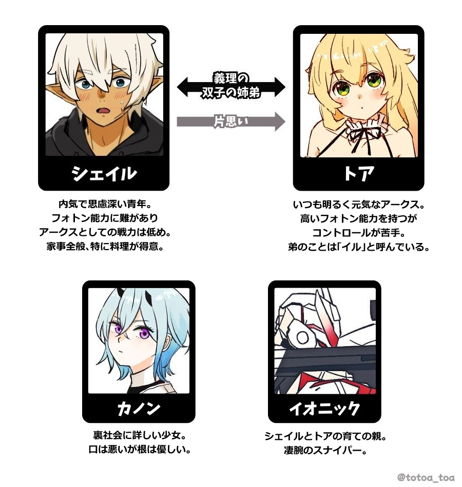 totoa_toa's tweet image. PSO2二次創作『星の海、風に舞う花』シリーズ
登場人物紹介
#NGS創作