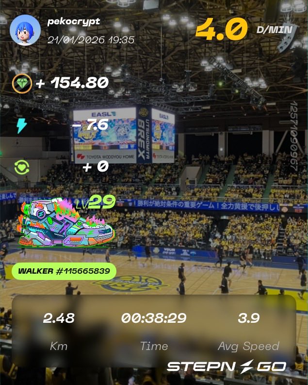 100kチャレンジ一夜明けて
本日はいつも通りのゆるゆるウォーク

BREXの試合を観てきました(妻と子どもが)
送り迎えをしました(私が)

#STEPN
#STEPNGO