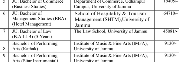 Shokka_jammuala's tweet photo. I just checked, it's true, Students in  Jammu University pay ₹45,000/year for BALLB.
Students in Kashmir University pay ₹13,850.
Same Course. Same state. Same State Govt Universities!
Why are Jammu students paying around 4× more?
Is this an unofficial “Jammu tax”?
Checked the fee list, this discrimination exists across almost every course.
Jammu pays higher taxes,and  3–4× higher education fees too.
This discrimination should end now!