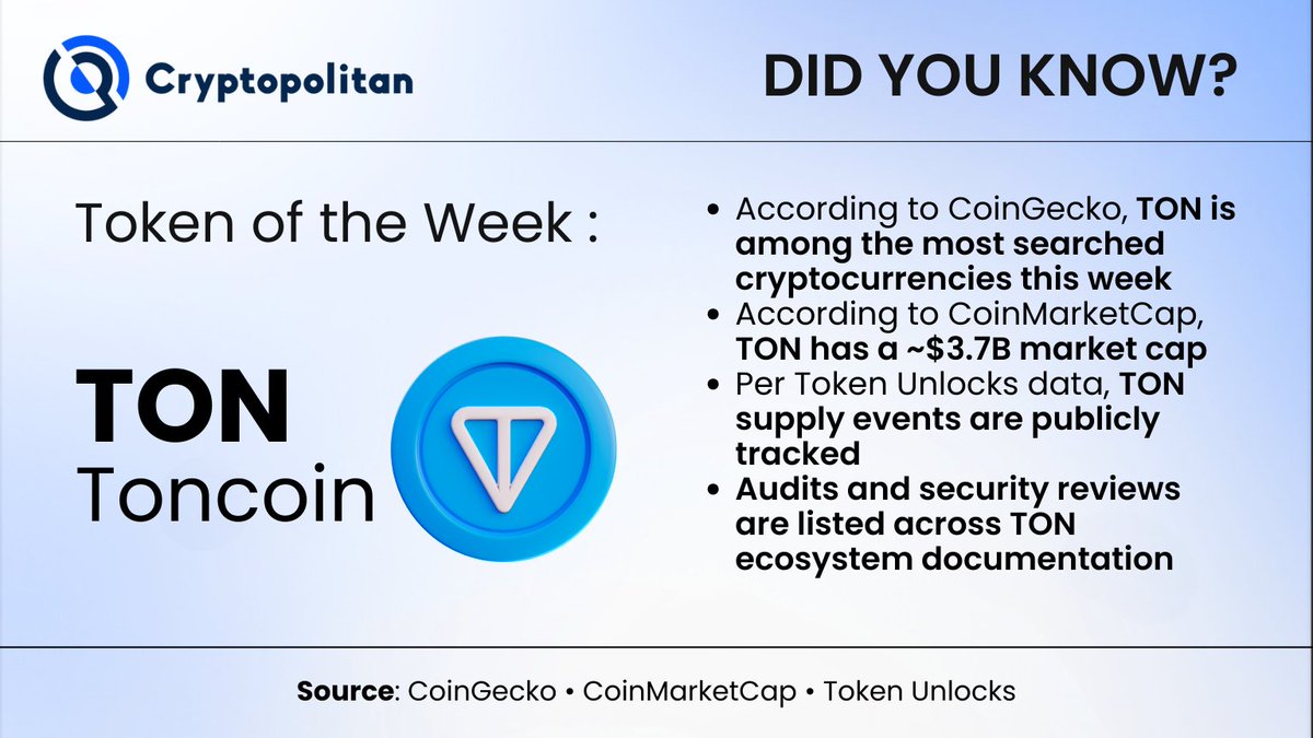 Token of the Week (Deep Dive): TON According to @coingecko Top Trending list,  @toncoin (TON) is currently among the top trending cryptocurrencies.” Key  data (curated): - According to @CoinMarketCap : market cap