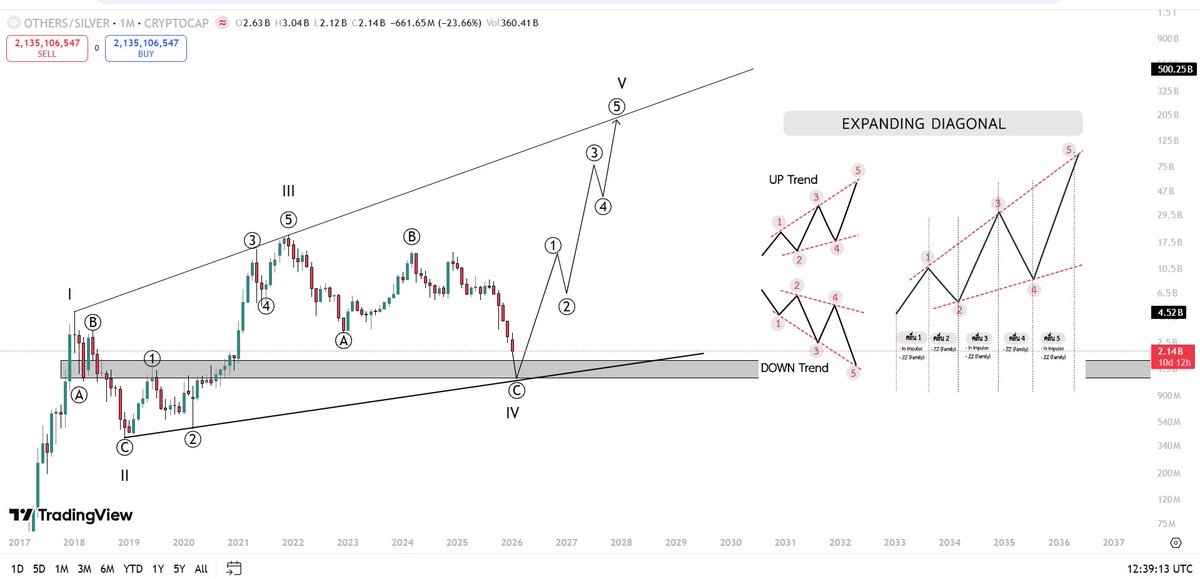 CG TRADES tweet media