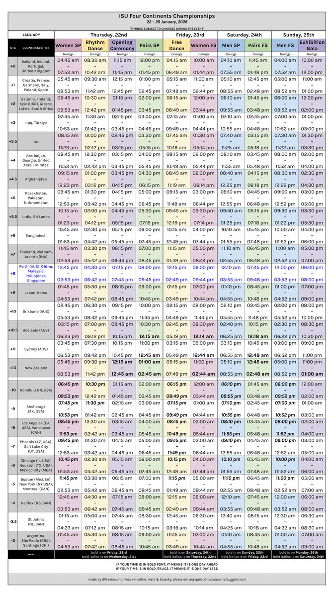 ISU Four Continents Figure Skating Championships 2026
🗓️ 22–25 January, 2026
📌 isu-skating.com/figure-skating…

🌐 results: isuresults.com/results/season…
💻 streaming info:
soyouwanttowatchfs.com/blog/2026-four…
youtube.com/@SkatingISU/st…

#FigureSkating #4ContsFigure