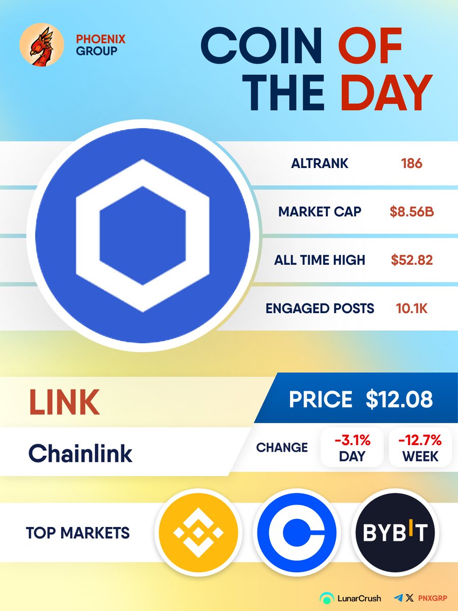 COIN OF THE DAY $LINK #Chainlink