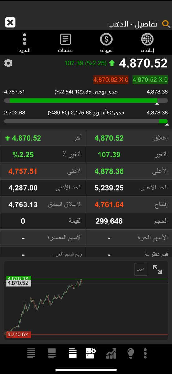 هندسة فركتال السوق السعودي والذهب والفضه tweet media