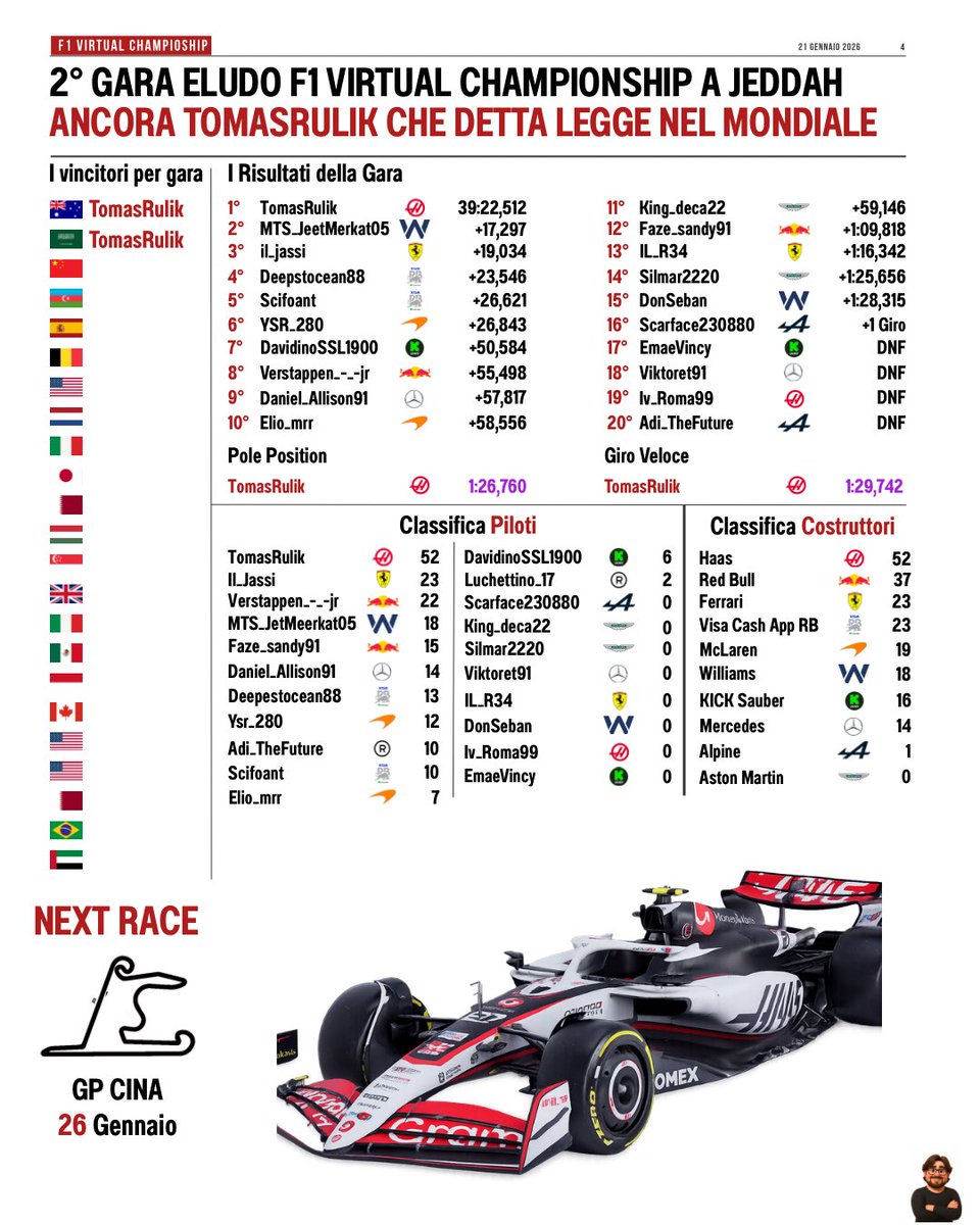 🗞️Eludo News🗞️

Ventitreesima uscita del nostro giornale 

📰 Notizie, Risultati, Interviste e tante altre curiosità nel nostro editoriale con la novità della F1 andata in onda lunedì sul nostro canale 

➡️ Condividi e metti like se parliamo di te o del tuo team 

#eludo