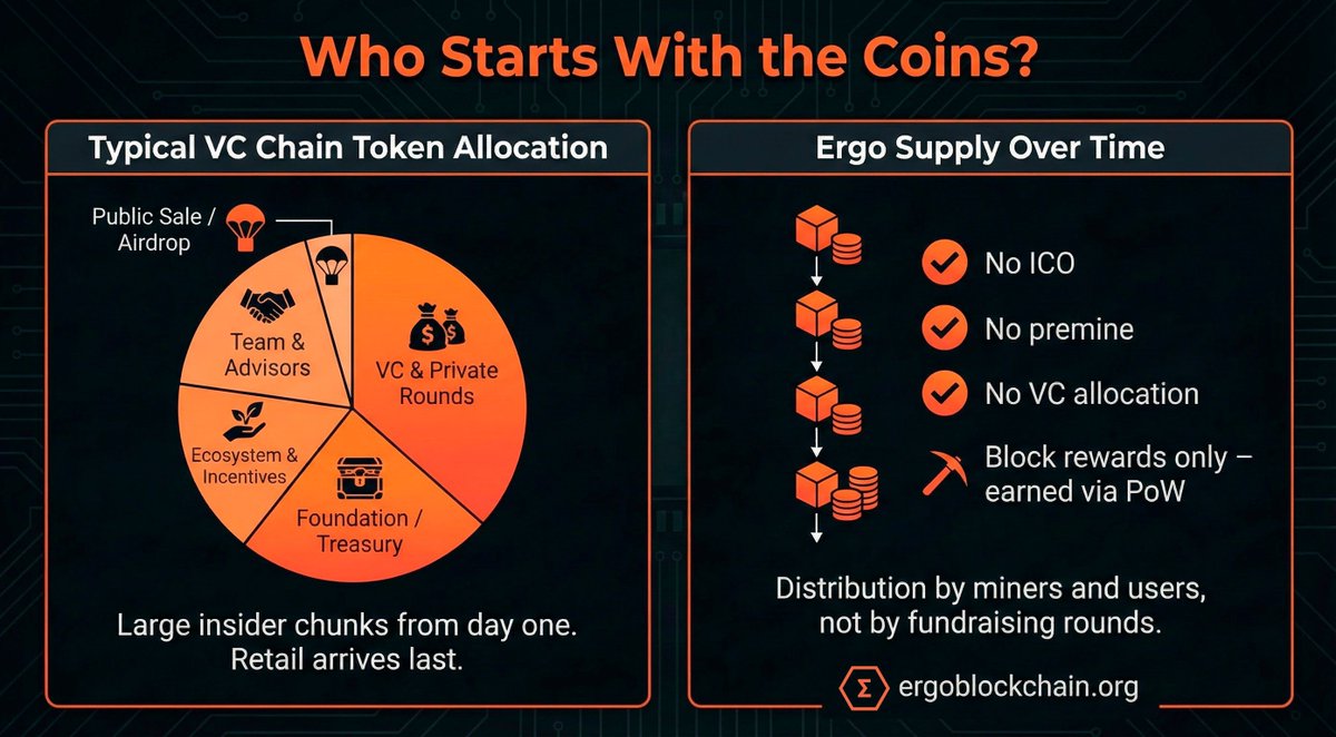 Ergo (@ergo_platform) / Posts / X