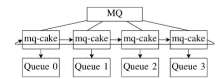 Intelligent Networks (INET) tweet media
