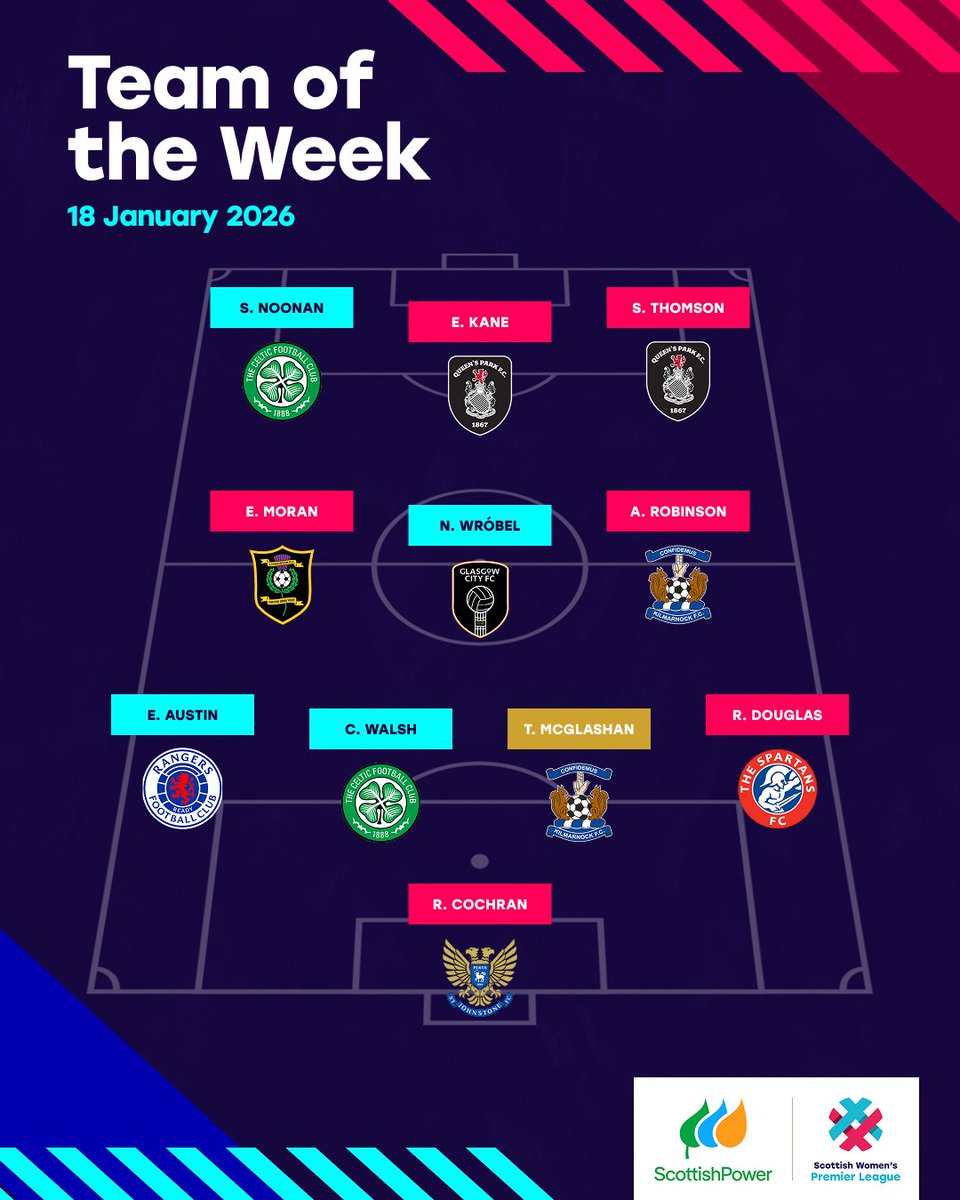 St Johnstone Women FC tweet media