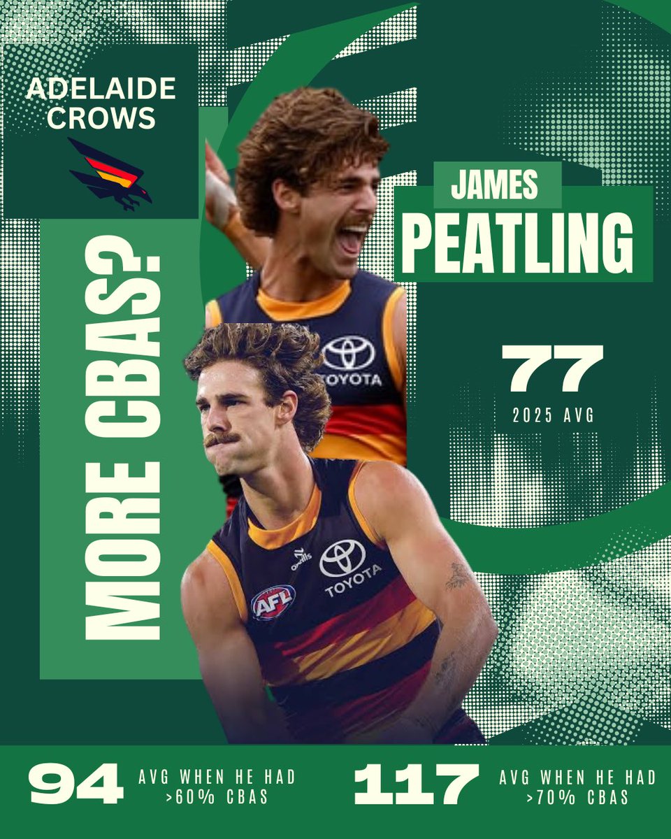 afldraftpros's tweet photo. Early draft sliders = value
if you know why theyβre sliding.
We do the work so you donβt have to.
π Subscribe for exclusive discounted access π
#aflfantasy #aflfantasydraft #afl #AFLFantasyRankings https://t.co/UbZ346XQwI
