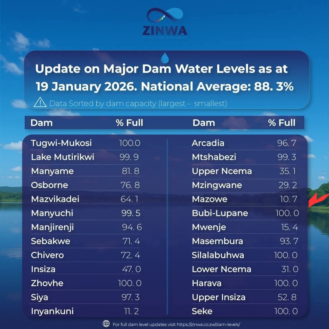 Caesar Zvayi 🇿🇼 tweet media