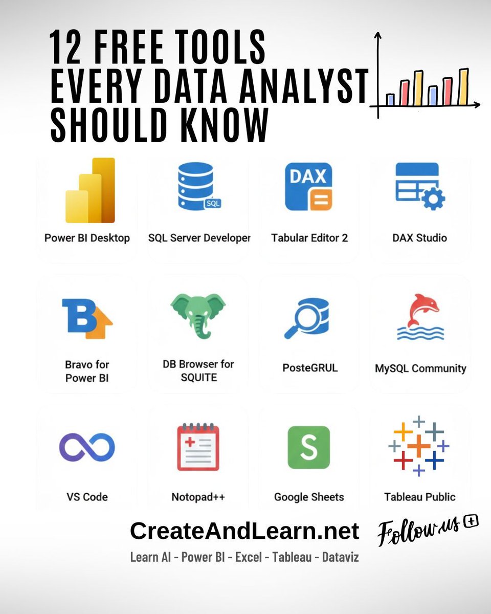 CreateAndLearn1's tweet photo. Follow Create and Learn and tap the link in my bio to access guides, books and practice files so you can learn by doing and grow into the data career you want. 📊 👍 

#powerbi #excel #tableau #sql #data #analytics #businessintelligence #dataviz #careergrowth #createandlearn https://t.co/wTgjKFovgB