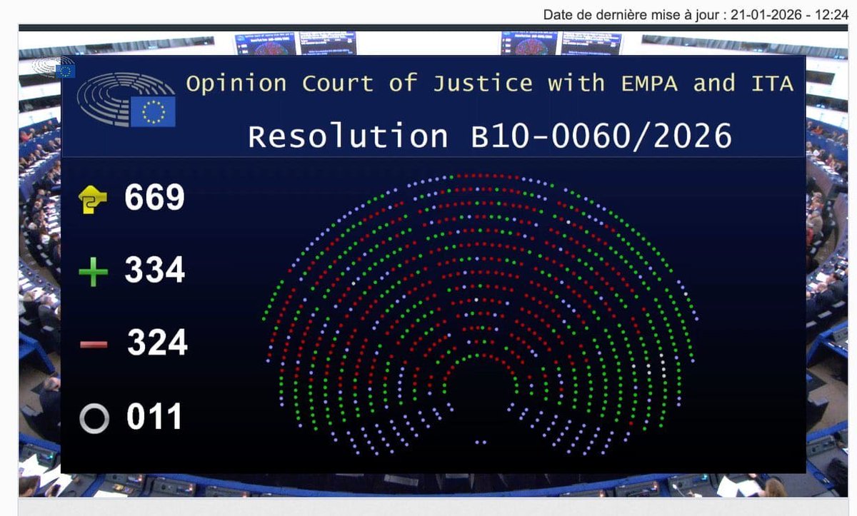 ÚLTIMA HORA!
#Mercosur queda paralitzat fins que el TSJUE es pronunciï. Guanyem temps i es permet que s'aconsegueixi un marc legislatiu que tingui +en compte la protecció de les produccions agràries europees.

Continuem les reunions amb els eurodiputats! 
No defallim! 👊