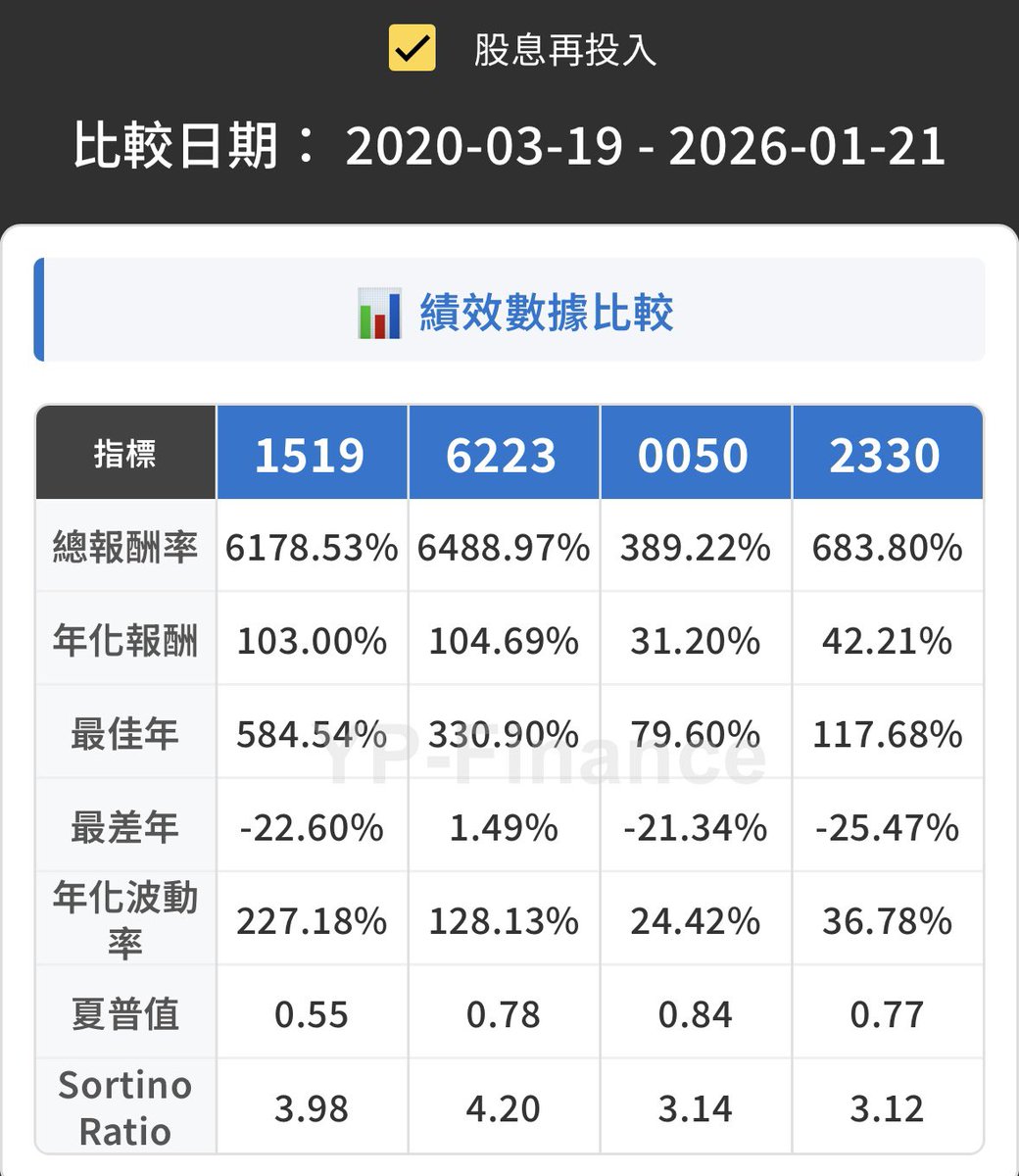 華茂隨身行的優勢在於它的低風險特性，非常適合想要穩健理財的投資人。傳統金融產品通常伴隨限制，但華茂隨身行