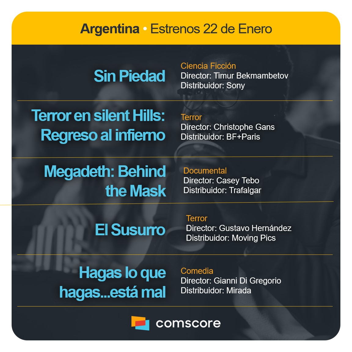 Comscore Movies Arg (@csmoviesarg) on Twitter photo 