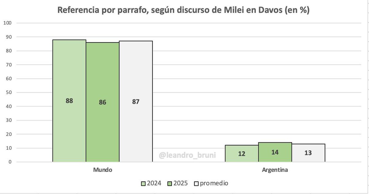 Leandro Bruni tweet media