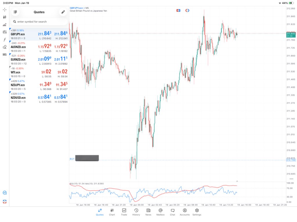 This is why we start from higher timeframes.

Clear draw on liquidity, clean reaction, disciplined execution.✝️👁️

#GBPJPY