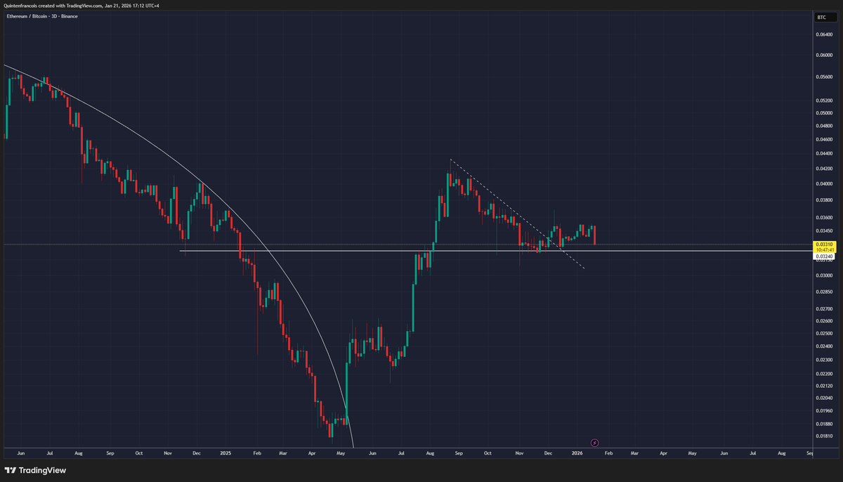 Quinten | 048.eth (@QuintenFrancois) / Posts / X