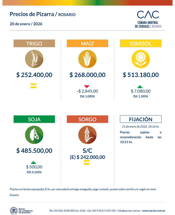 🔘 𝗣𝗥𝗘𝗖𝗜𝗢𝗦 𝗗𝗘 𝗣𝗜𝗭𝗔𝗥𝗥𝗔 | 𝗥𝗢𝗦𝗔𝗥𝗜𝗢 

Recuerden que pueden consultarlos a través de estas vías de comunicación:

📲 𝑾𝒉𝒂𝒕𝒔𝒂𝒑𝒑 +54 9 3415 47-2192

Y ahora también mediante nuestro...

🤖 𝑪𝒉𝒂𝒕𝒃𝒐𝒕 +54 9 3412 17-5778