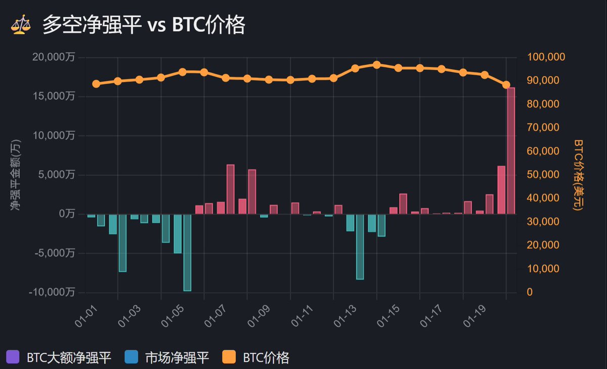 os实时数据警报 tweet media
