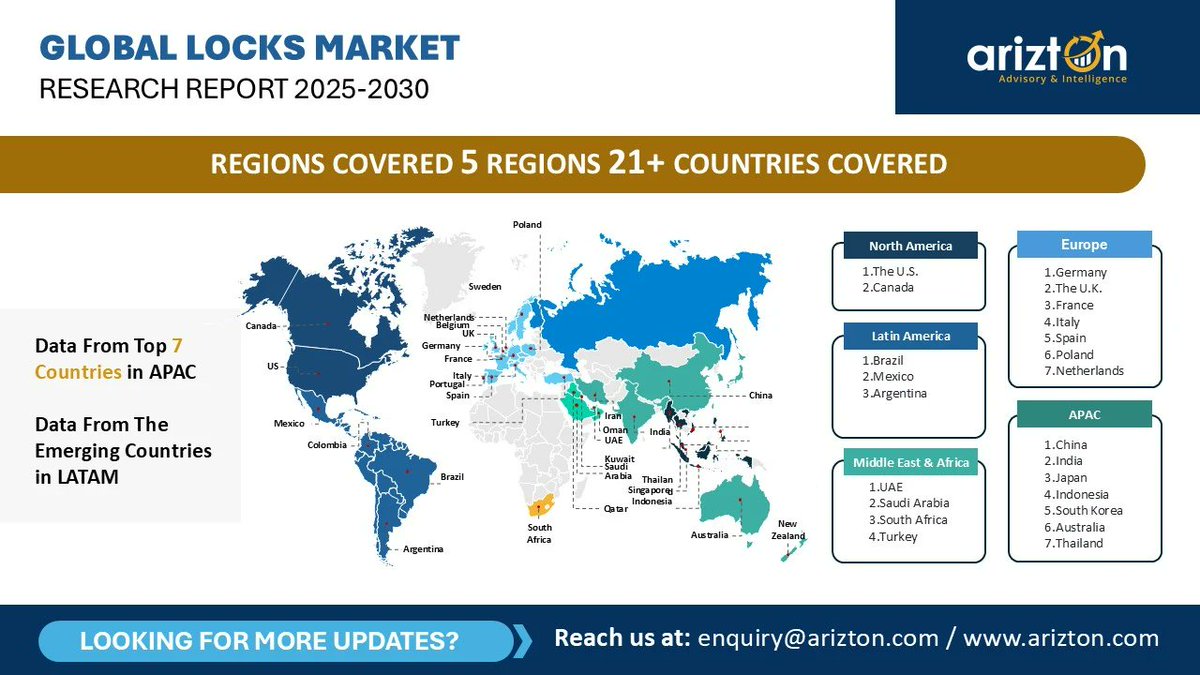 From traditional locks to smart, connected access - the global locks market is transforming!
Discover how security, convenience &amp; IoT are redefining access control, which regions are booming: linkedin.com/pulse/from-key…

#Mechanical #locks #SmartLocks #AccessControl #IoT #Security