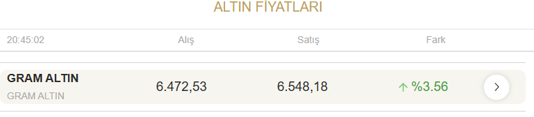 #Altıns1 cuma günü 81.85 ile tavanda kapanış yaptı.

Gram altın fiyatı 6500 

Altıns olması gereken adil değerden %24 yukarıda ,Cuma günü bu  fark %14'lere kadar düşmüştü.Taban açılış ve tavan kapanış sonrası makas tekrardan açılmış oldu.

Peki bundan sonra Altıns1 ne olur ?
