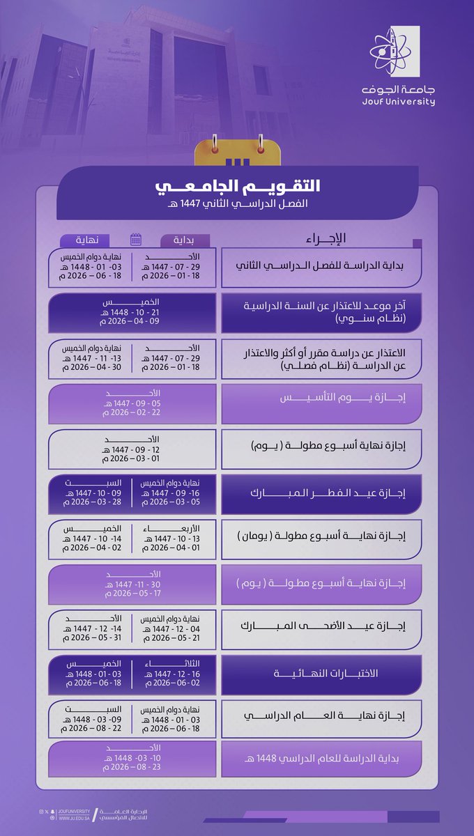 JoufUniversity's tweet photo. التقويم الأكاديمي للفصل الدراسي الثاني للعام الجامعي 1447 هـ.

#جامعة_الجوف https://t.co/xxoY0cwCxF