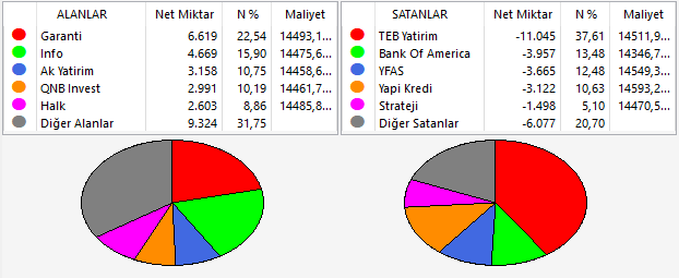 #Viop gece vadeli seansı %0.21 negatif kapanış yaptı.

Viop günlük Alan/Satan ekranını aşağıdan inceleyebilirsiniz.👇