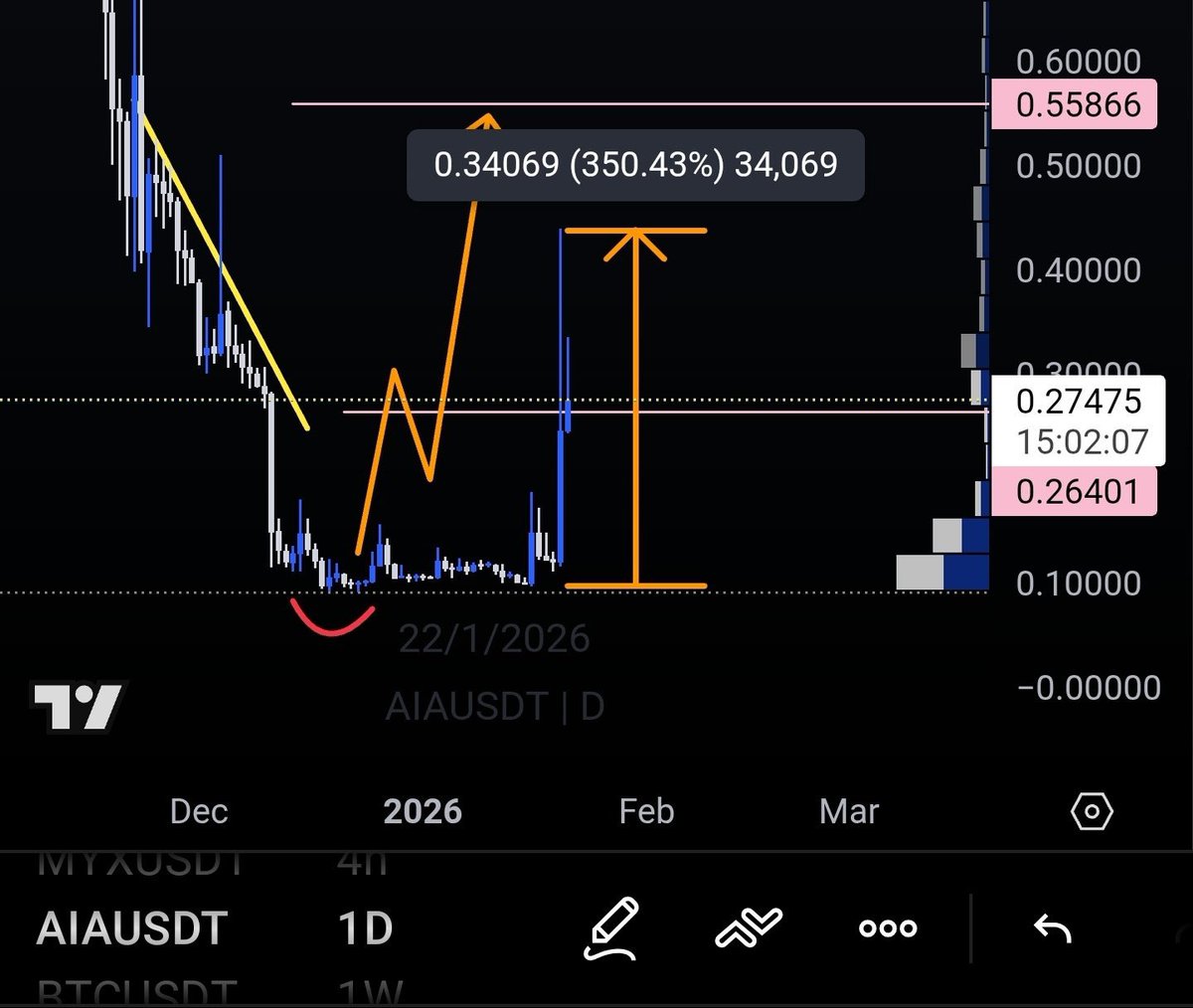 $AIA 

350% UP IN PROFITS 📈 😎