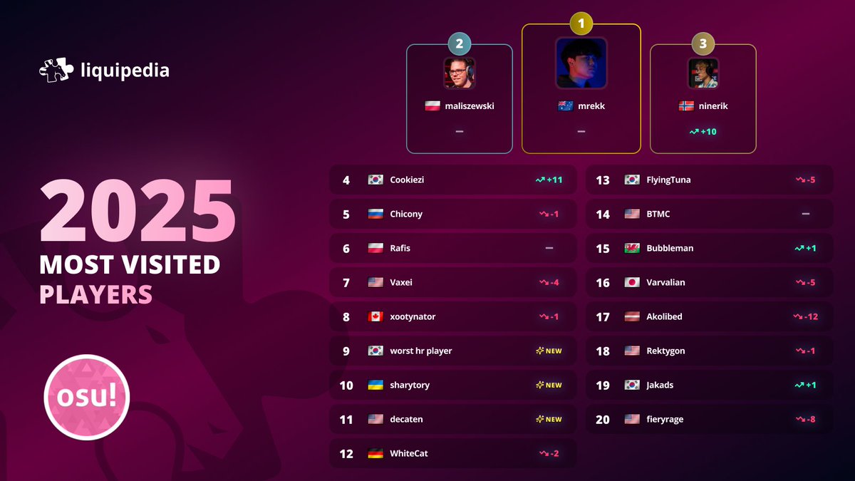 Liquipedia tweet media